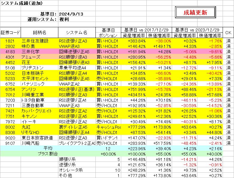 システム成績複利240913.png