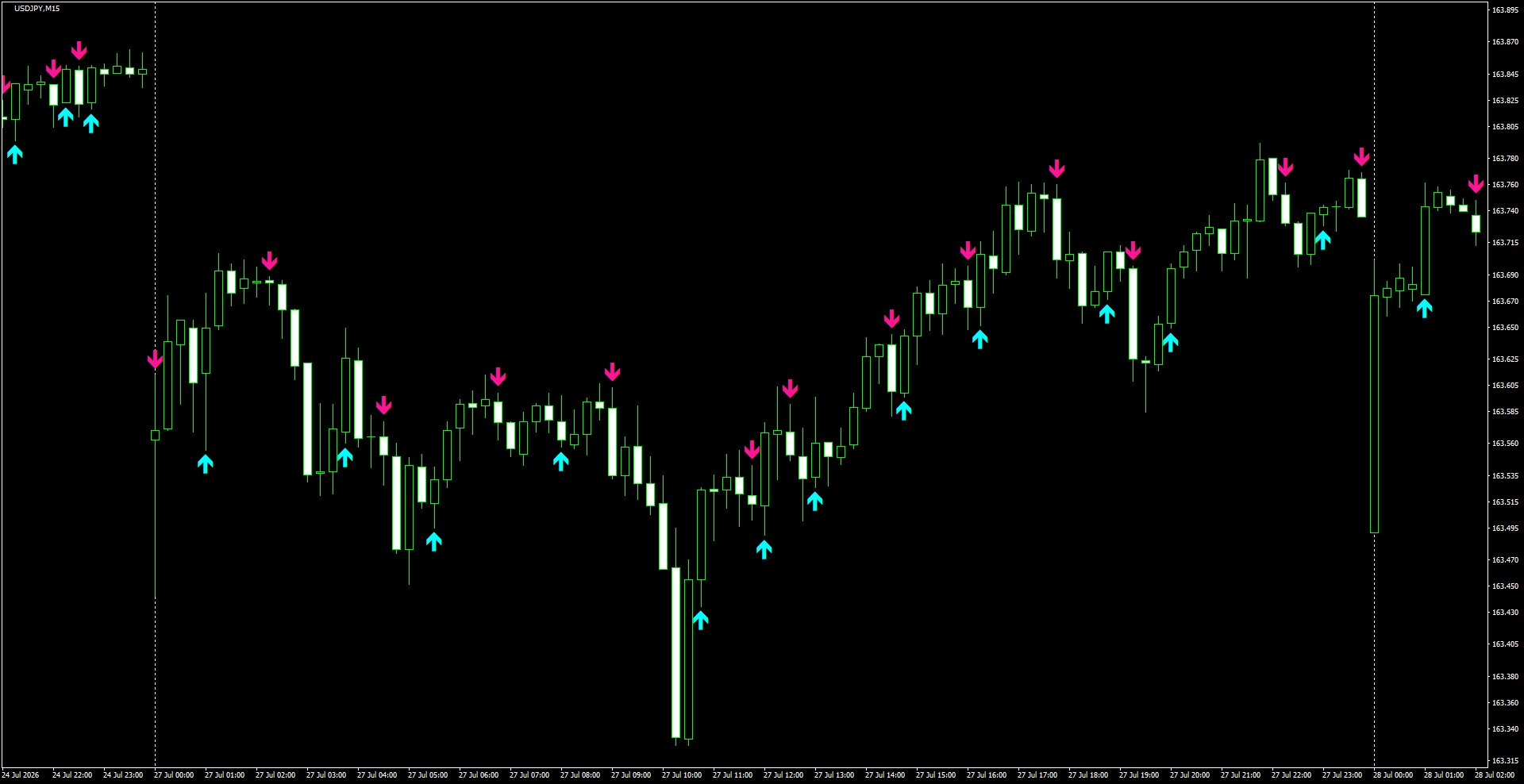 USDJPY(M15)_2026.07.28_200017.png