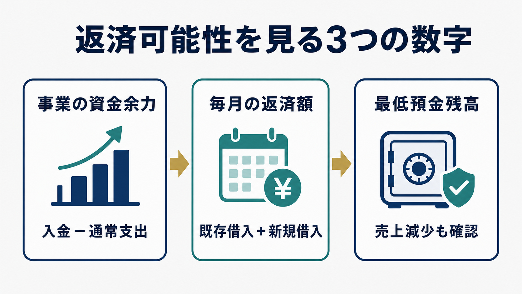 2026-08-01-business-plan-repayment-diagram.png