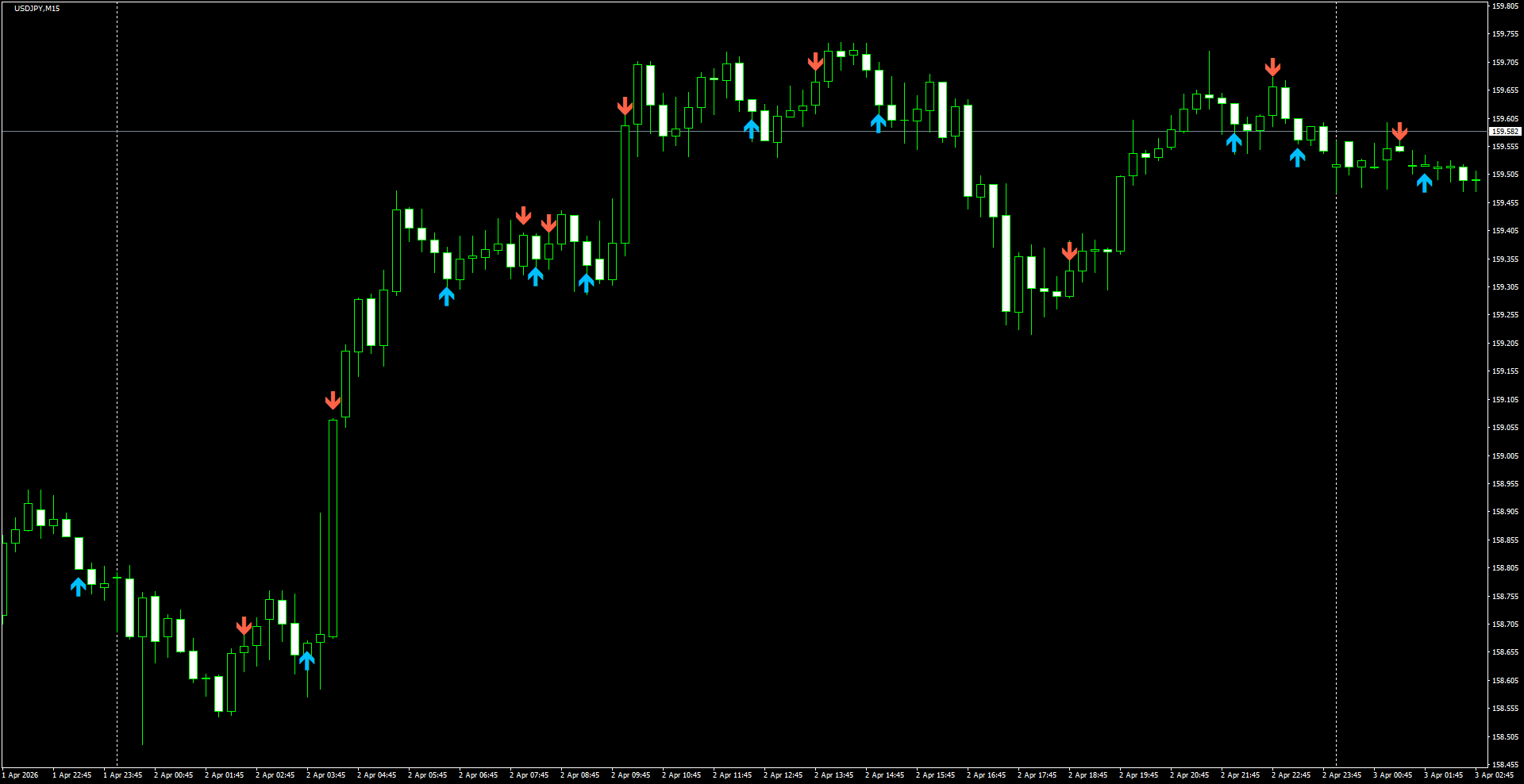 USDJPY(M15)_2026.04.03_200548.png