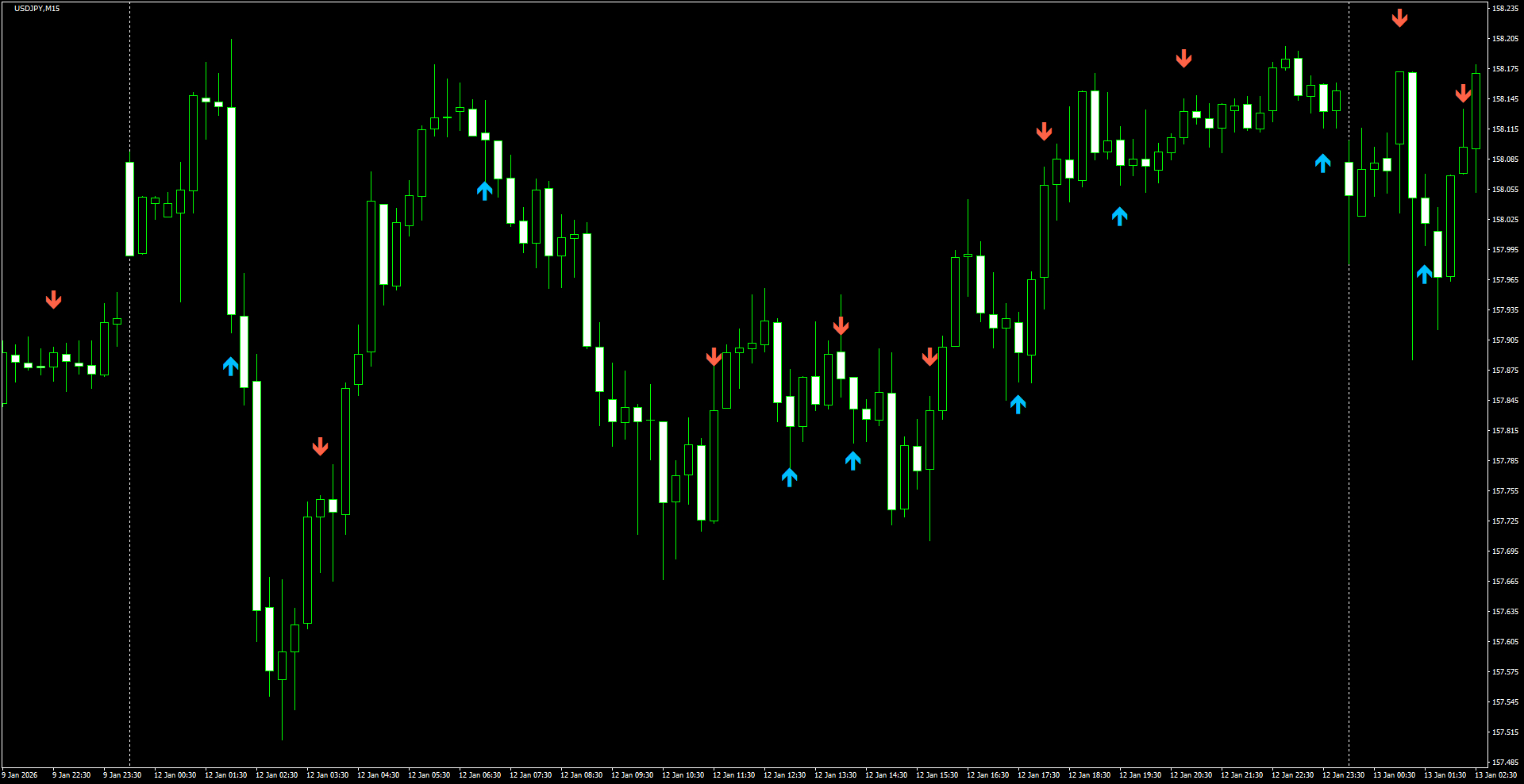 USDJPY(M15)_2026.01.13_200053.png