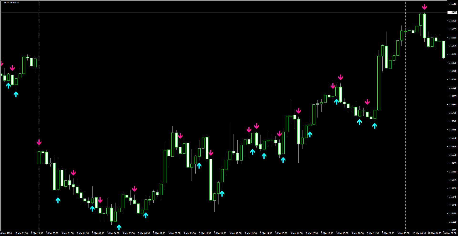 EURUSD(M15)_2026.03.10_201021.png