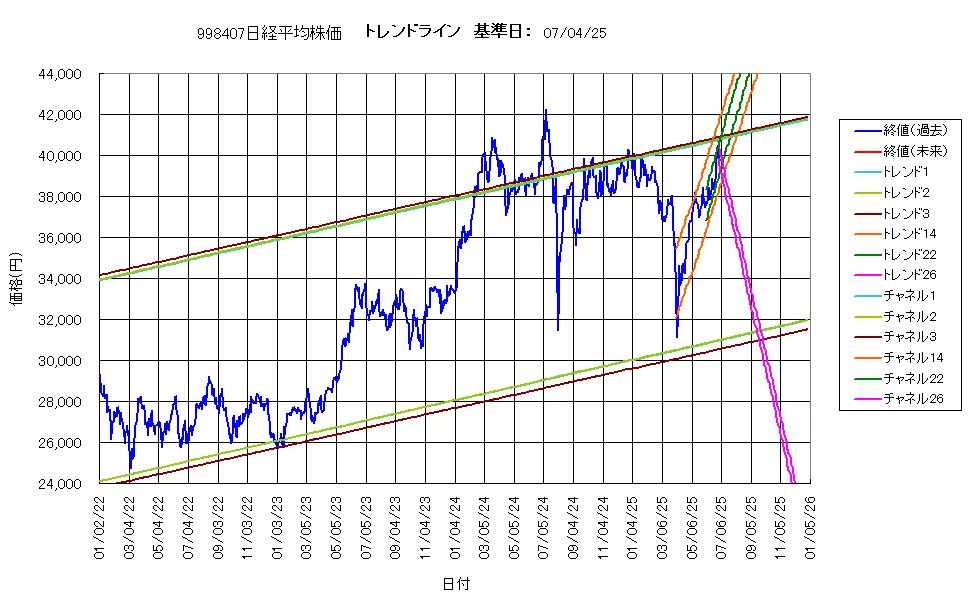 システム成績複利250704G4.png