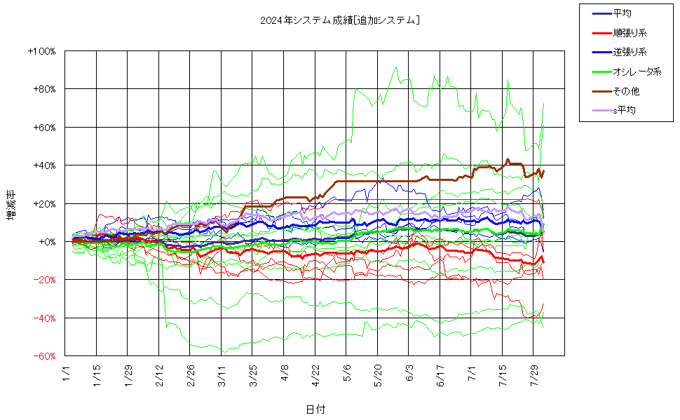 システム成績複利240802G2.png