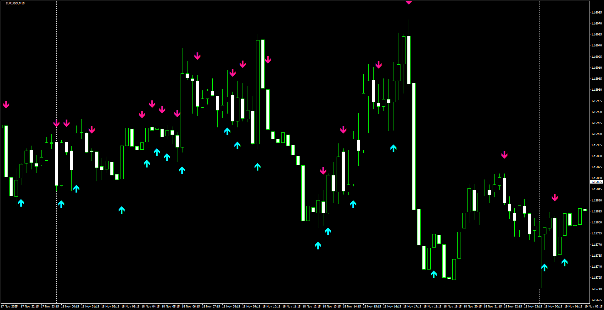 EURUSD(M15)_2025.11.19_205441.png