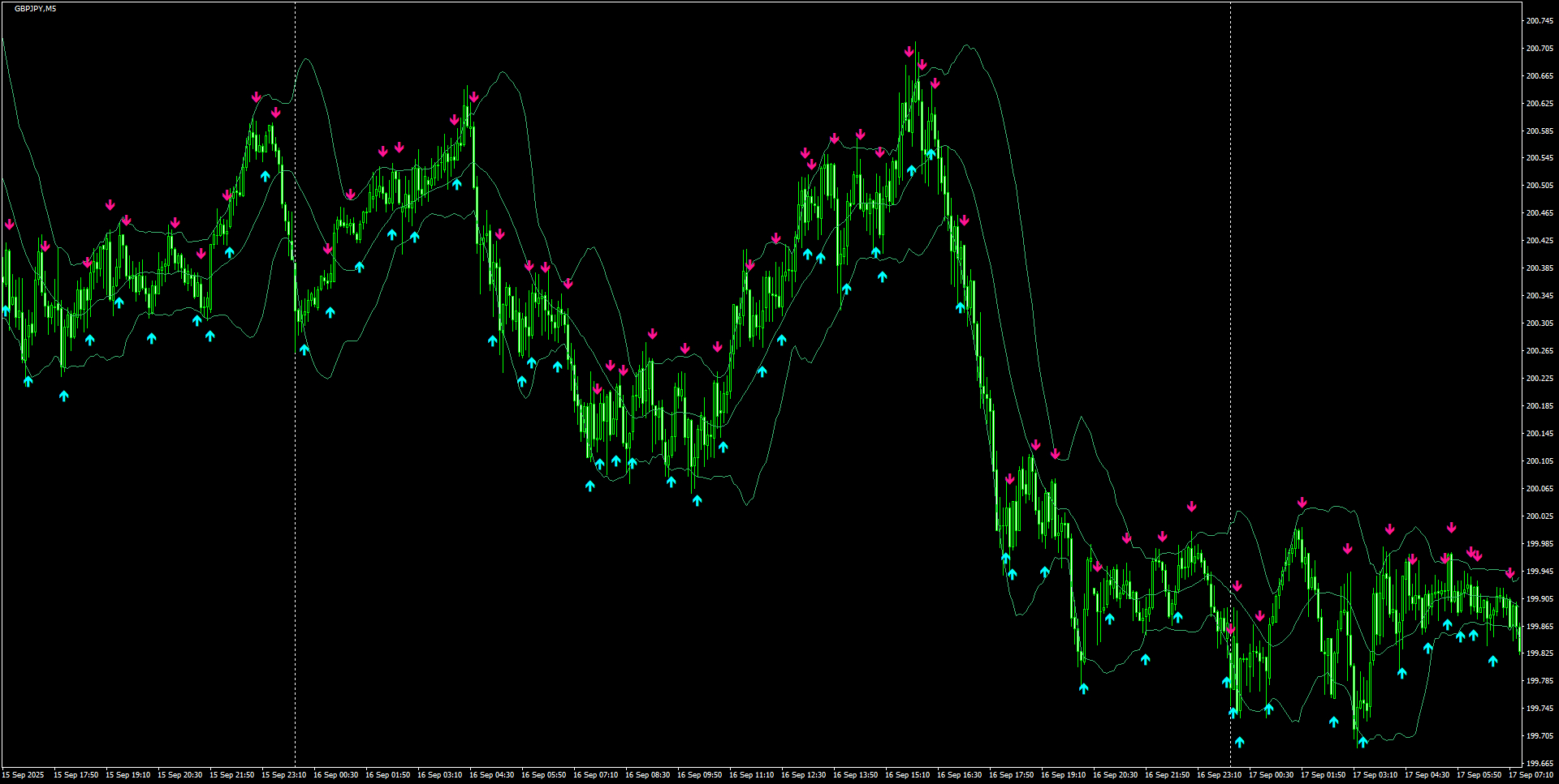 GBPJPY(M5)_2025.09.17_195511.png