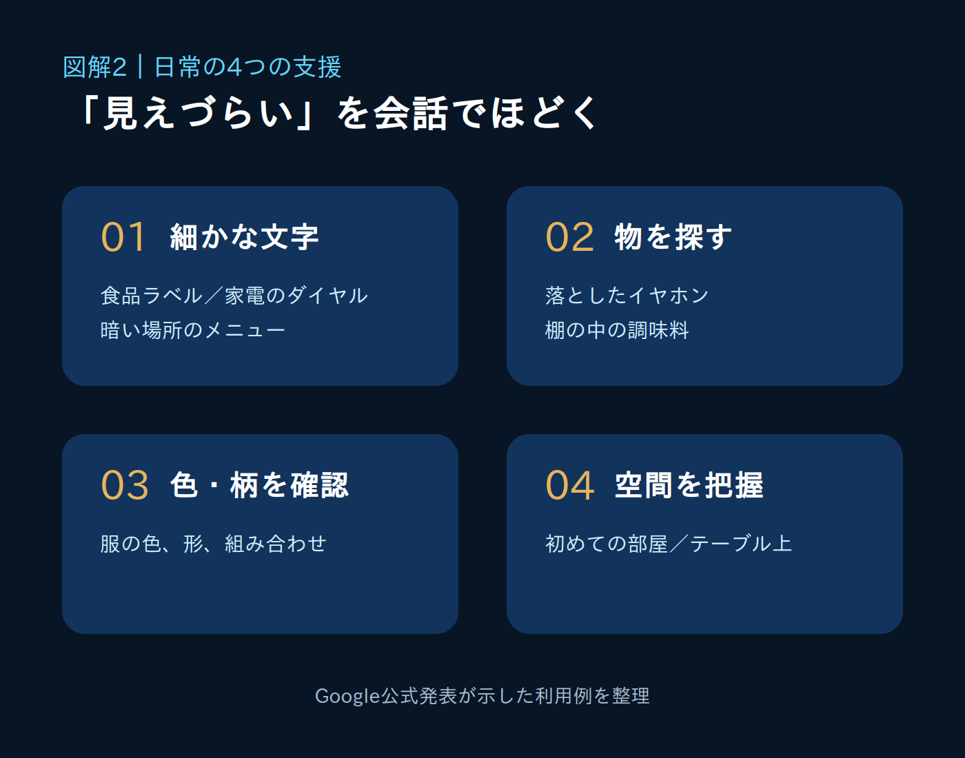 diagram_02_use_cases.png