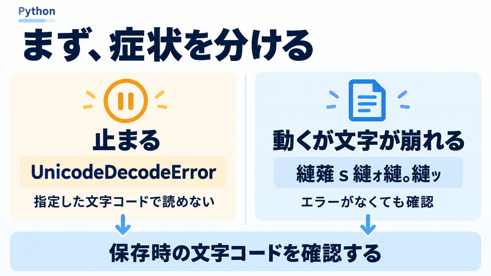 02_症状を分ける.png