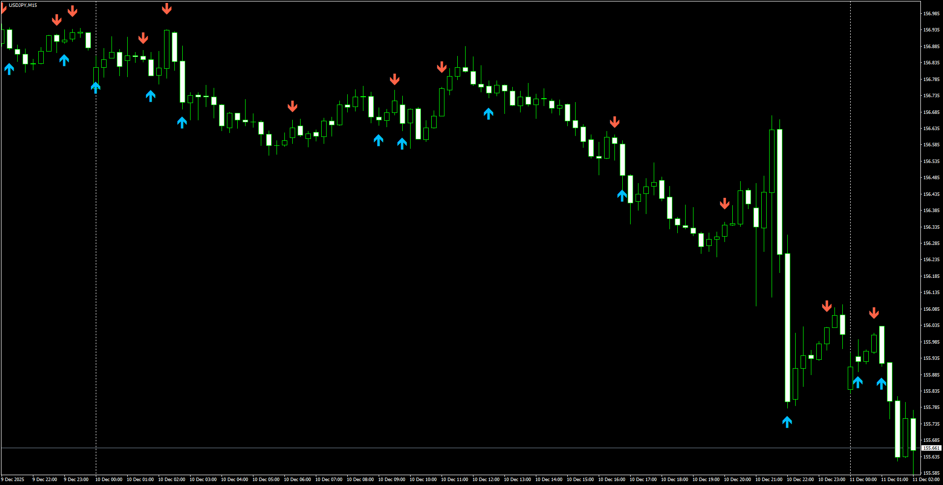 USDJPY(M15)_2025.12.11_213516.png