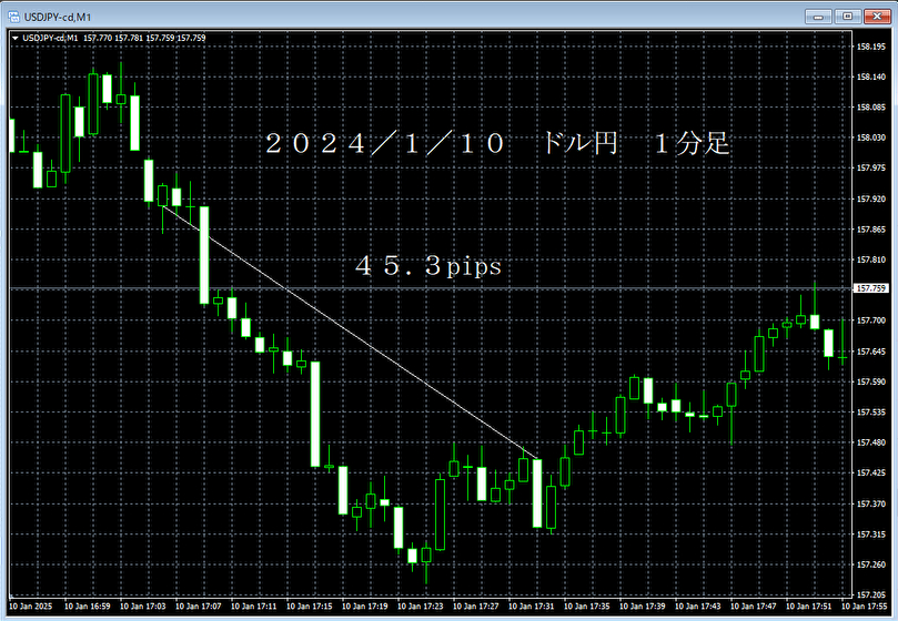 20250110ドル円１分足.png