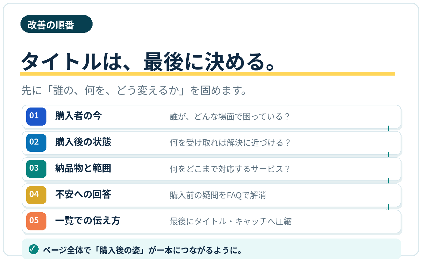 記事3_02_修正順フロー[1].png