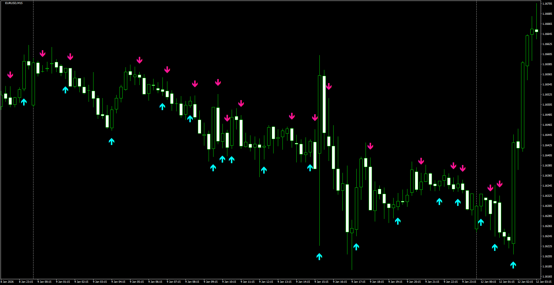 EURUSD(M15)_2026.01.12_201600.png