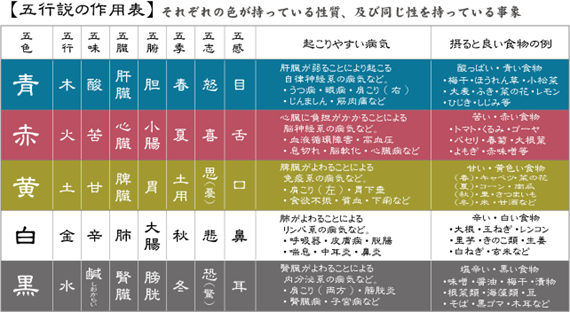 陰陽五行作用.png