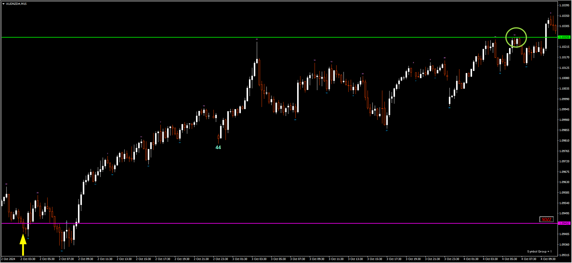 241002B38AUDNZD.png