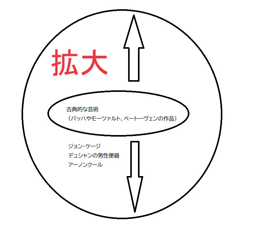 芸術の創造図.png