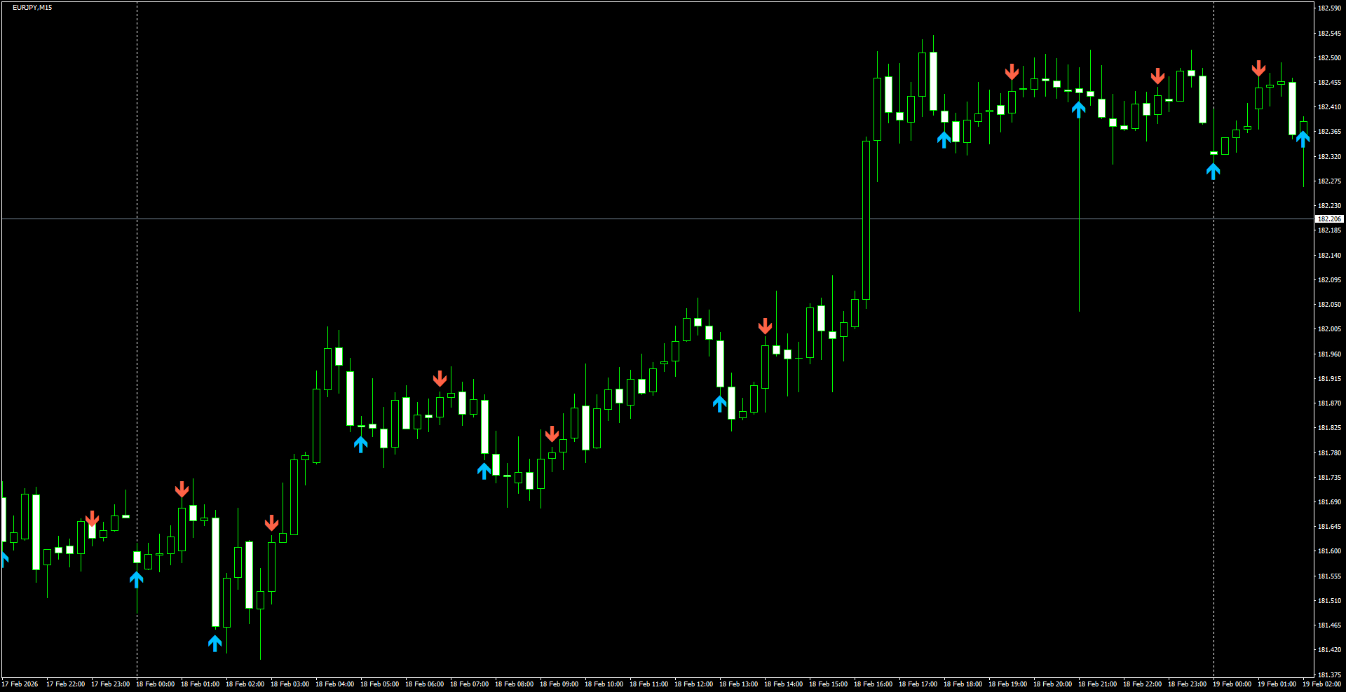 EURJPY(M15)_2026.02.19_204214.png