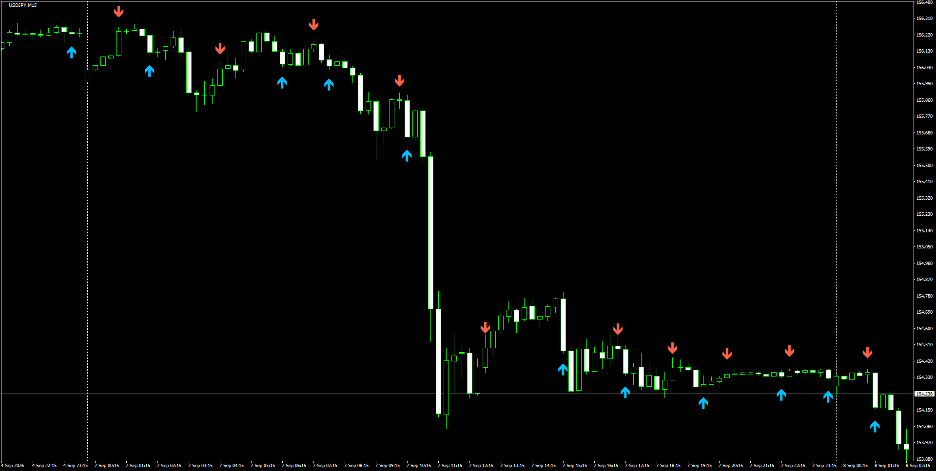 USDJPY(M15)_2026.09.08_200132.png