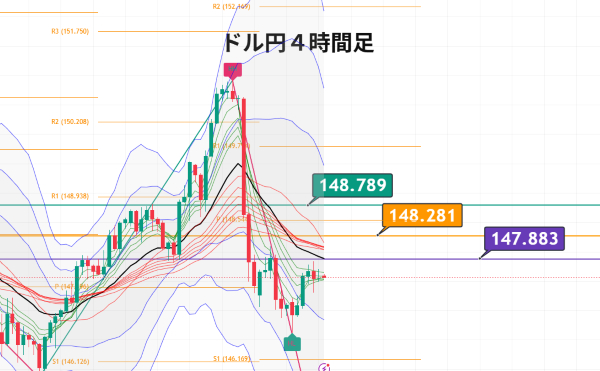 USDJPY_2025-08-06_07-22-46.png