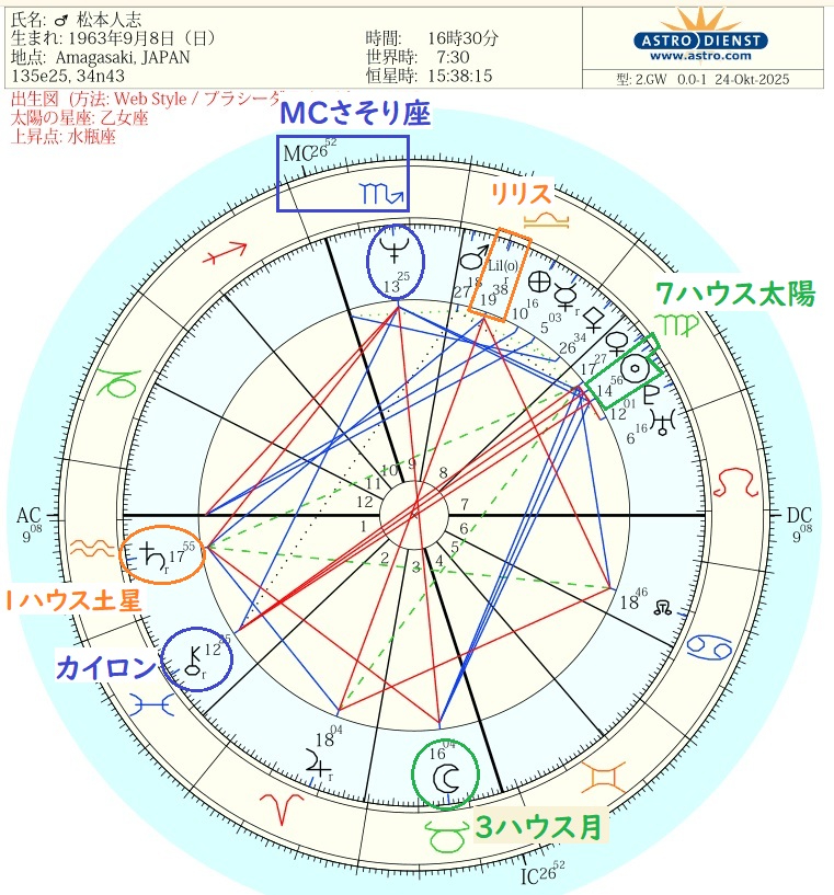 松本人志出生図②.jpg