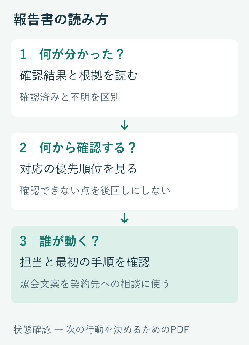 2026-10-24_blog03-flow.png
