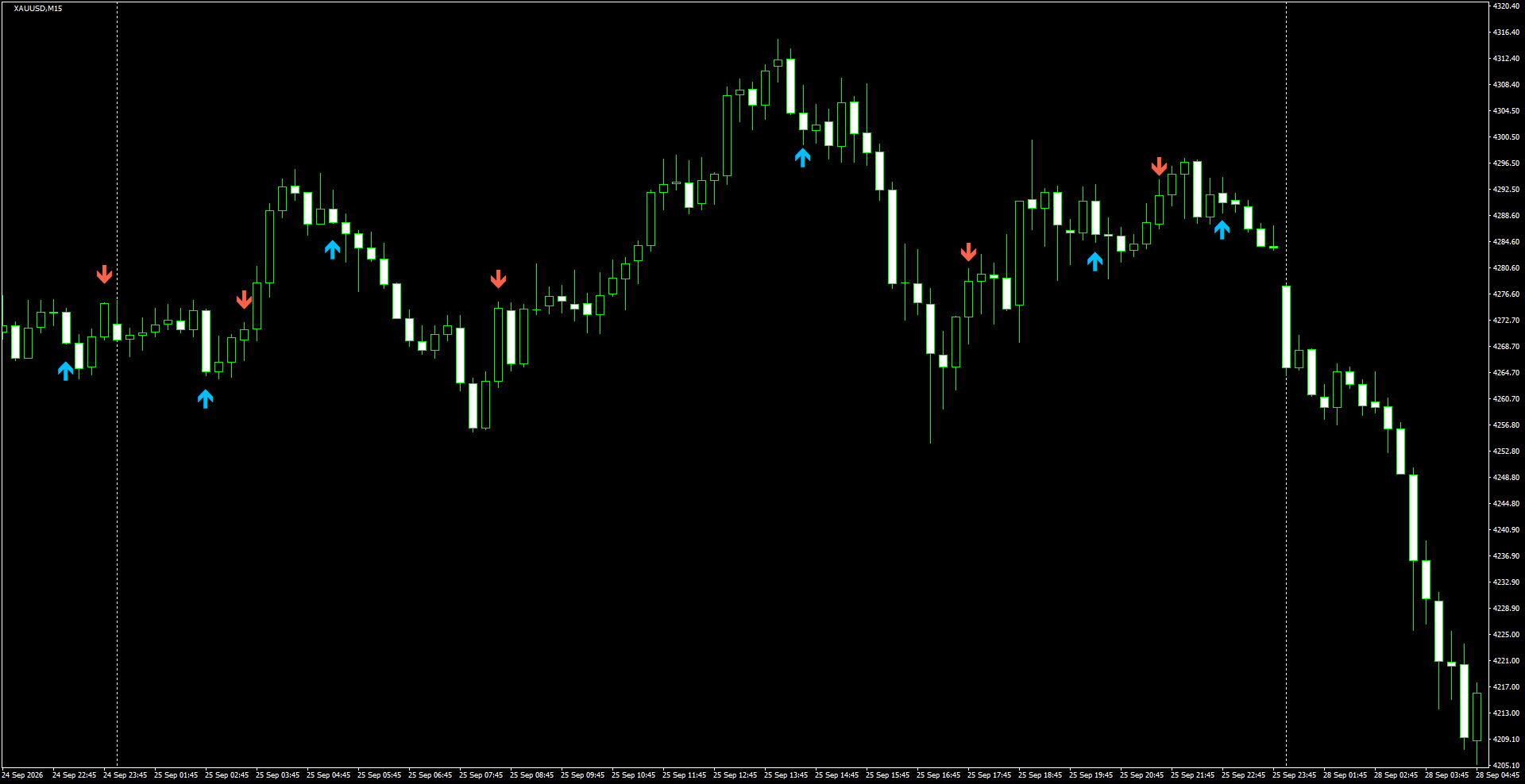 XAUUSD(M15)_2026.09.28_200414.png