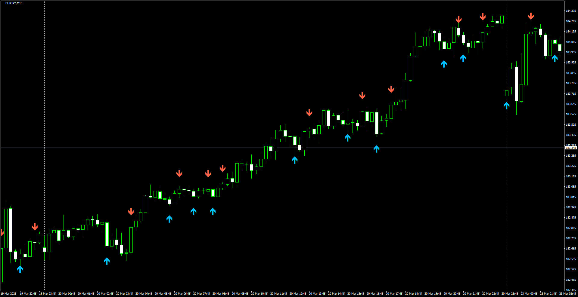 EURJPY(M15)_2026.03.23_200441.png