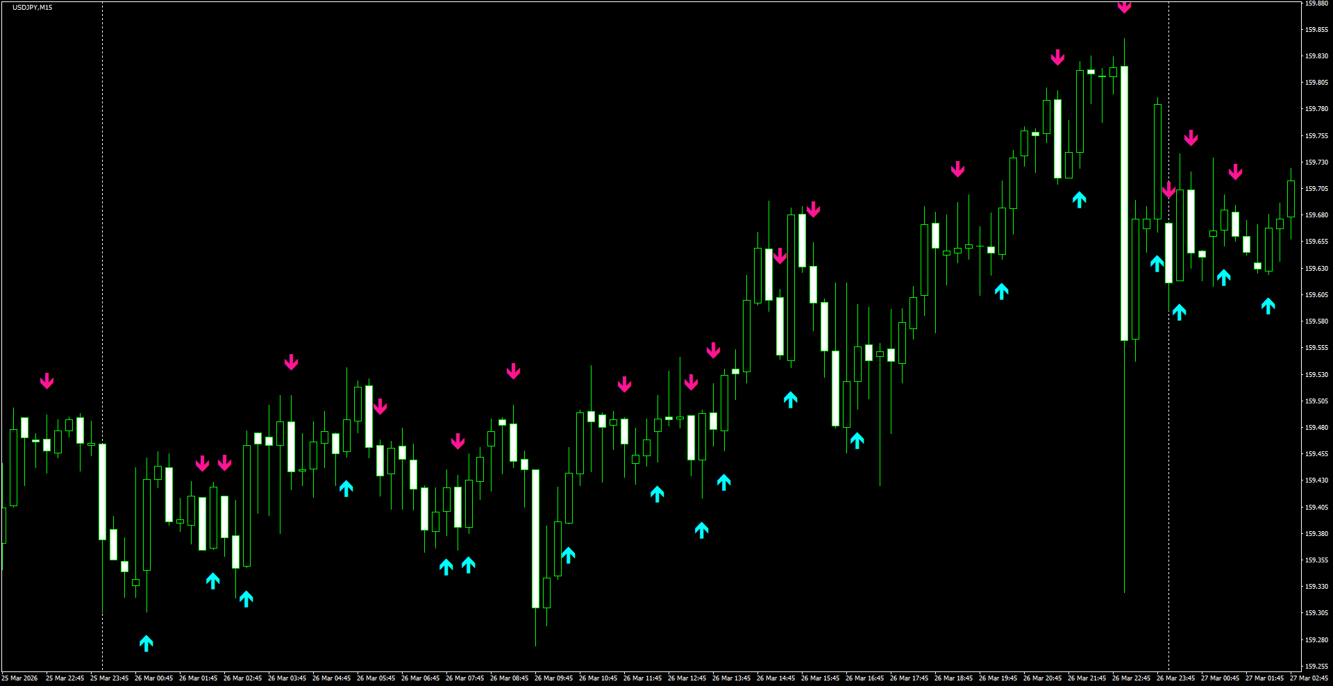 USDJPY(M15)_2026.03.27_195654.png