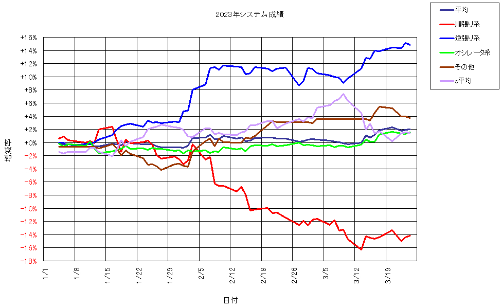 システム成績複利230324G1.png