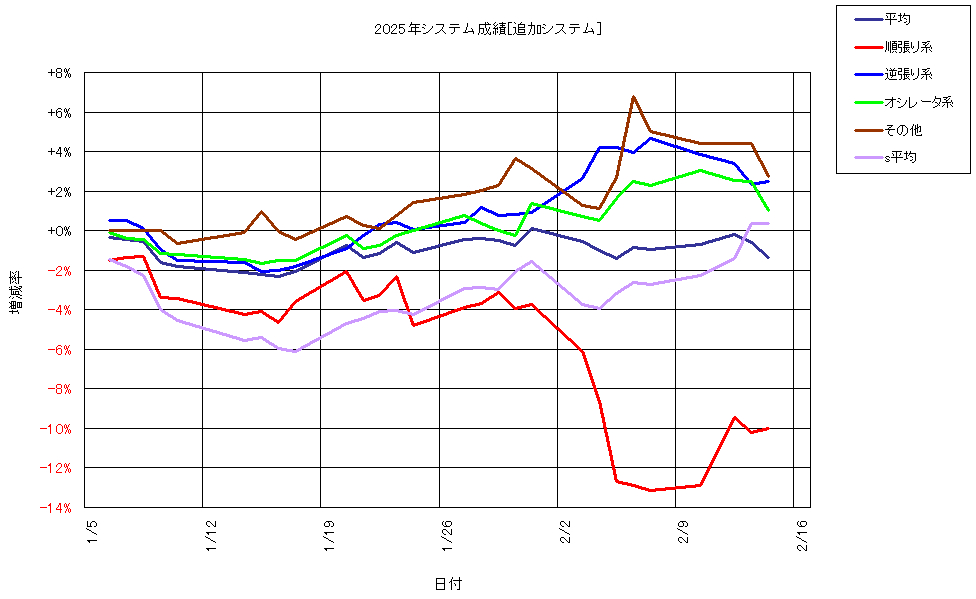 システム成績複利250214G1.png