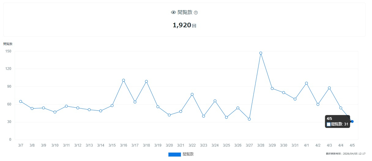 ブログ観覧数0405.jpg