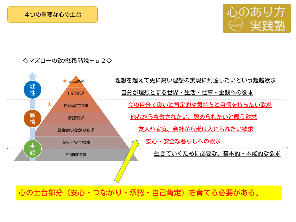 ４つの重要な心の土台.png