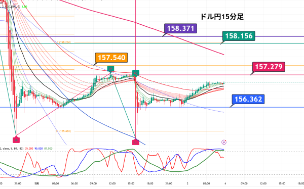 USDJPY_2026-05-03_06-19-29.png