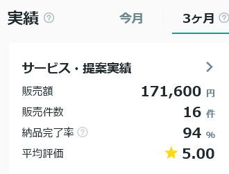 Screenshot 2026-01-24 at 09-58-12 出品者向けダッシュボード マイページ ココナラ.png