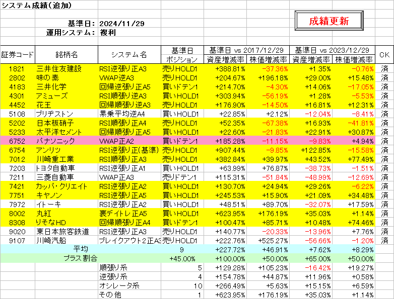システム成績複利241129.png