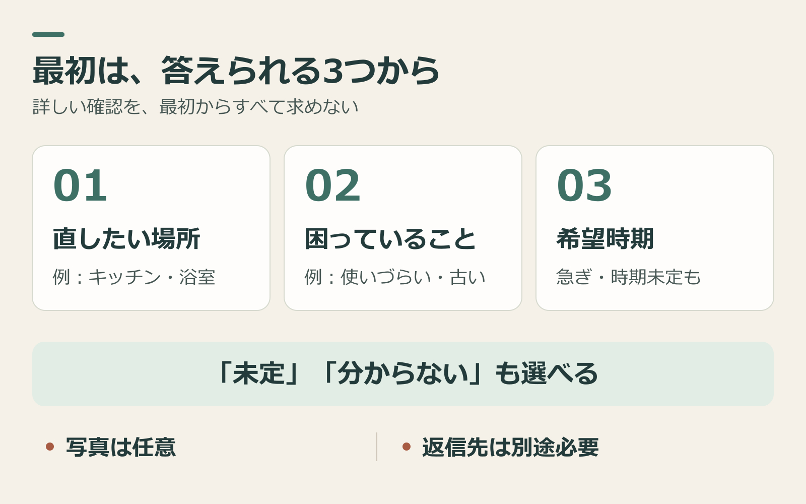 最初に聞く場所と困りごとと希望時期の三つの質問.png