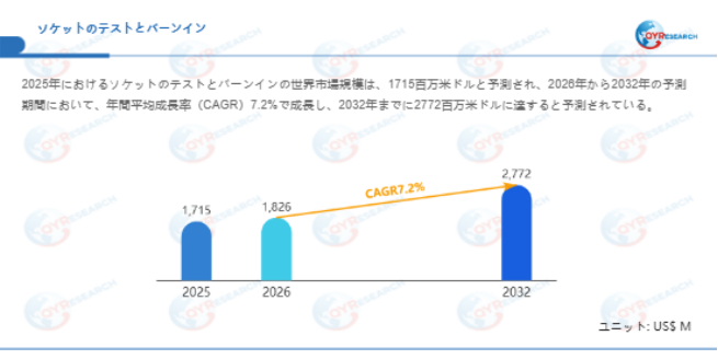 ソケットのテストとバーンイン―グローバル市場シェアとランキング、全体の売上と需要予測、2026～2032259.png