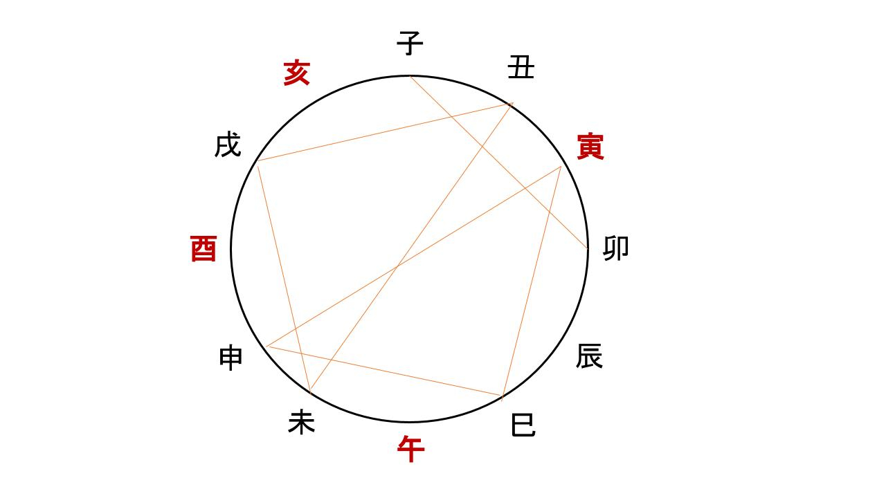 十二支盤（刑法）.pptx.jpg