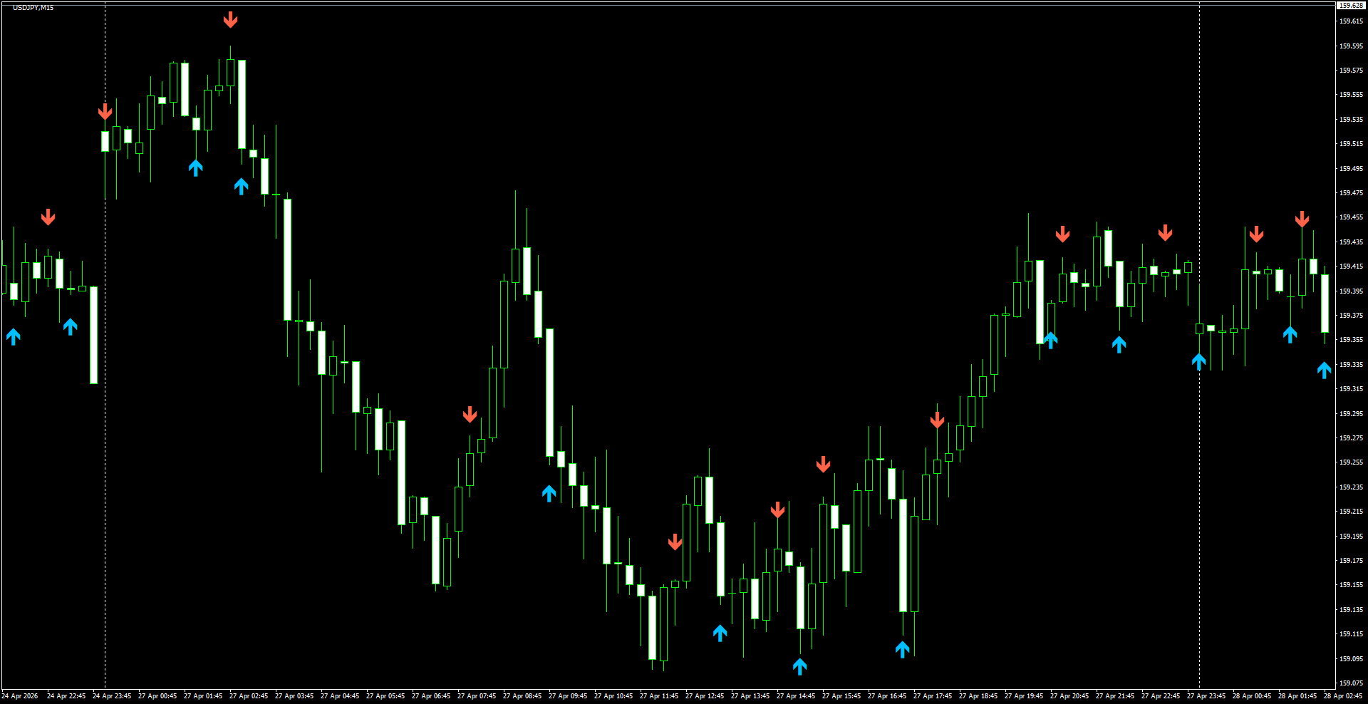 USDJPY(M15)_2026.04.28_195806.png