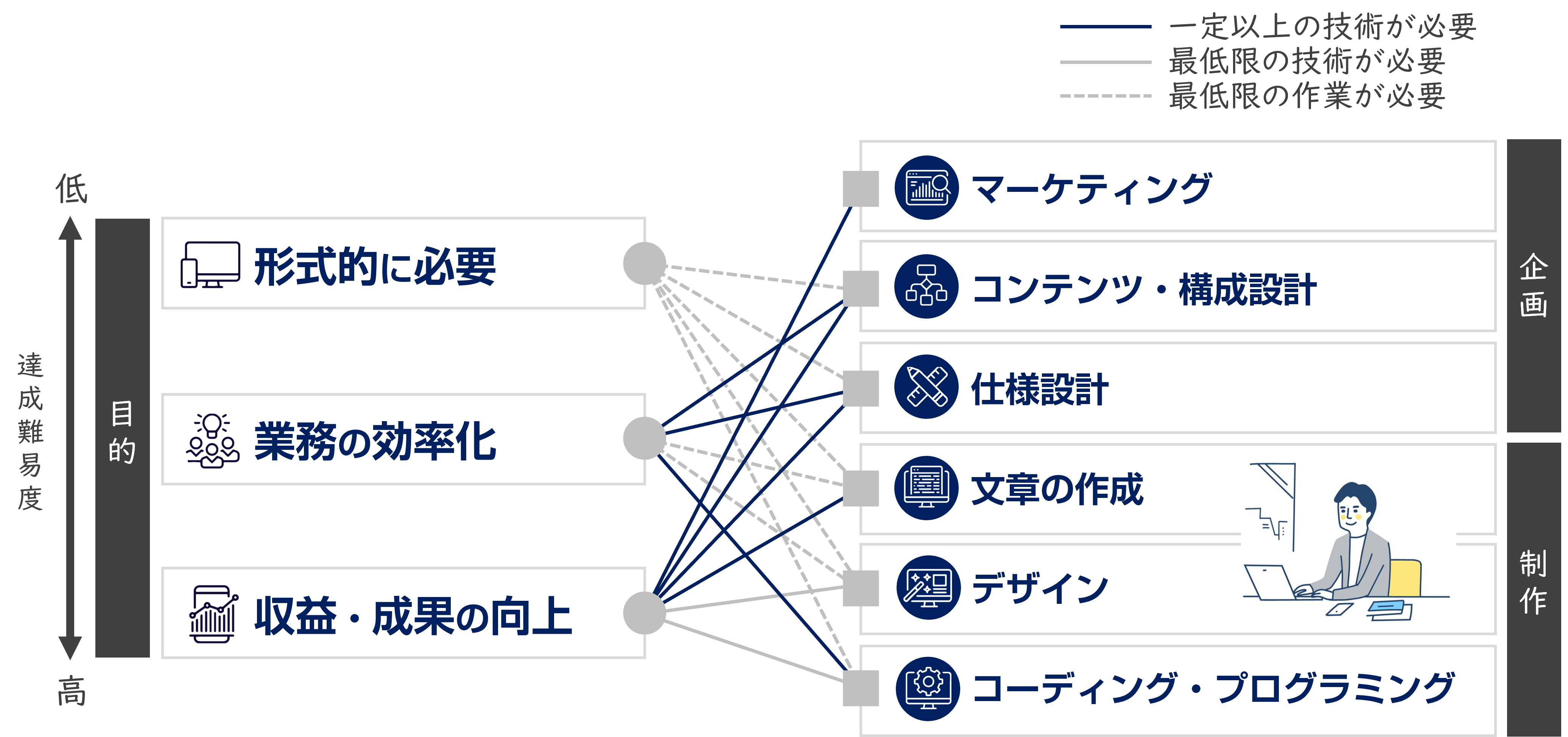 HPの目的と必要技術.png