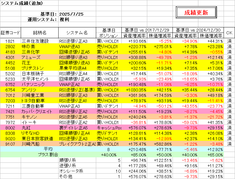 システム成績複利250725.png