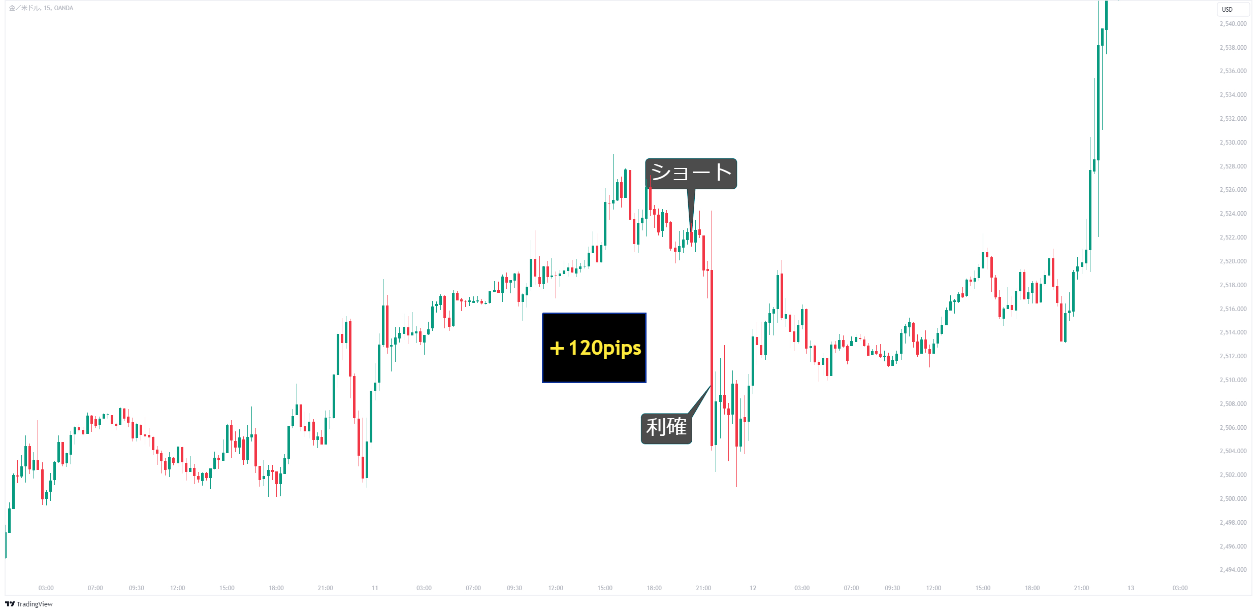 XAUUSD_2024-09-18_23-35-55_c9740.png