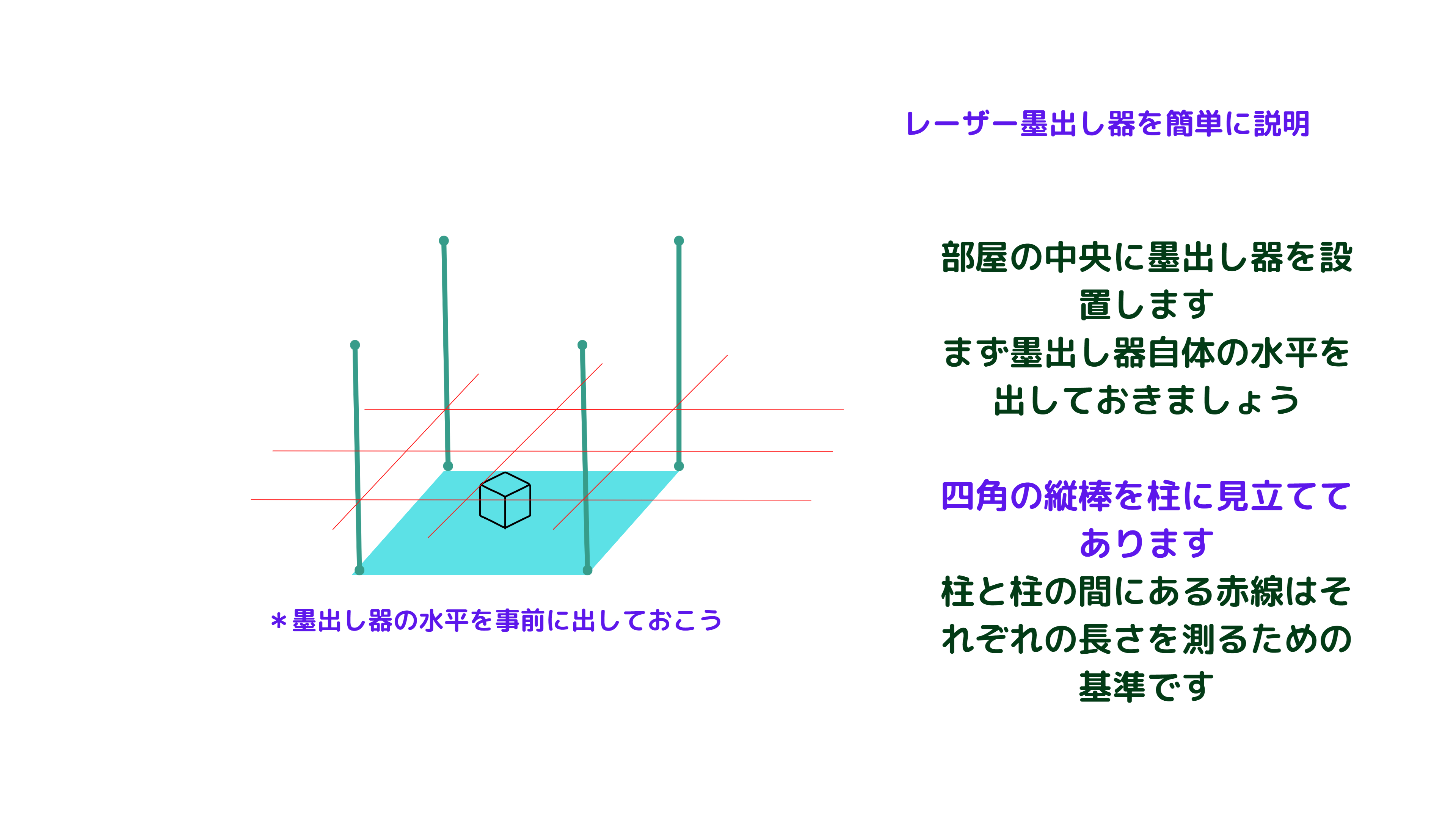 レーザー墨出し器画像(3840 × 2160 px).png