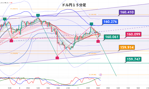 USDJPY_2026-06-09_06-50-48.png