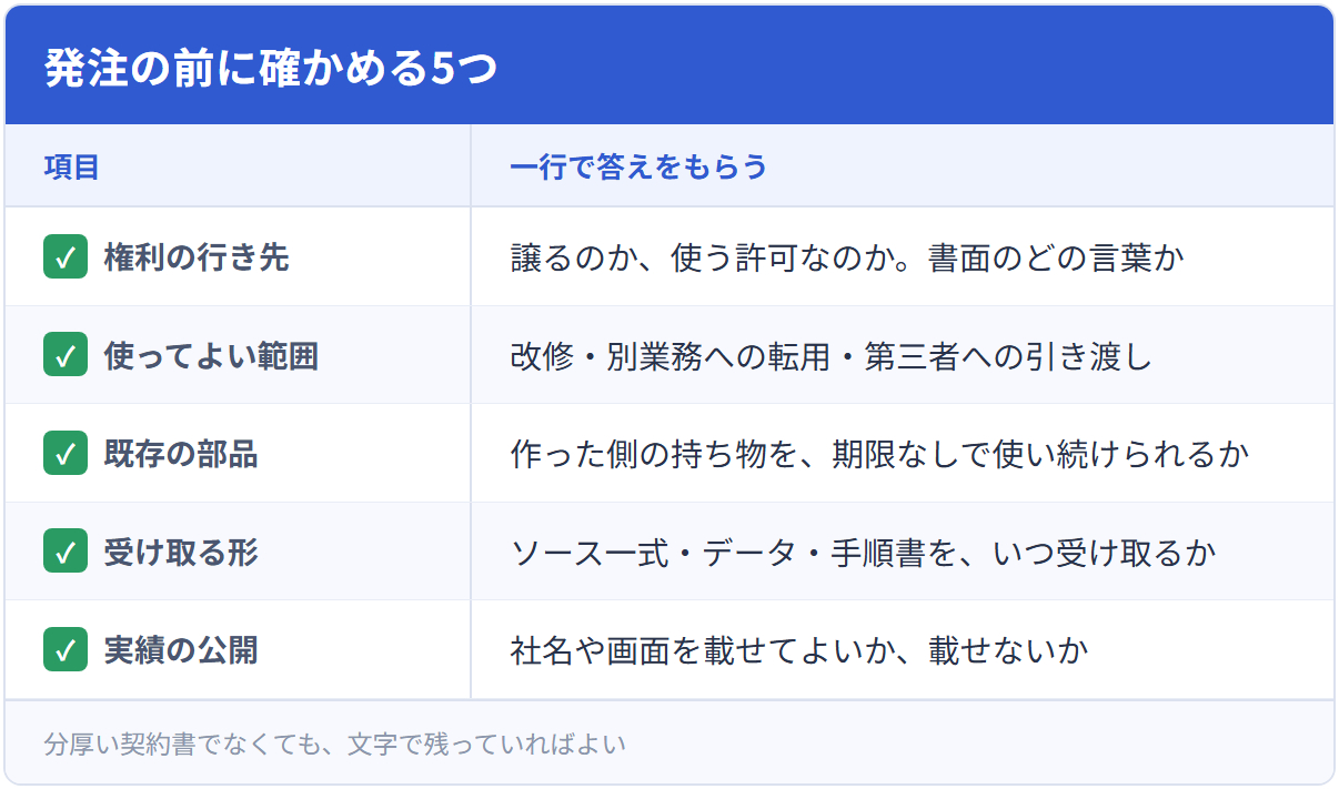 発注の前に確かめる5つ
