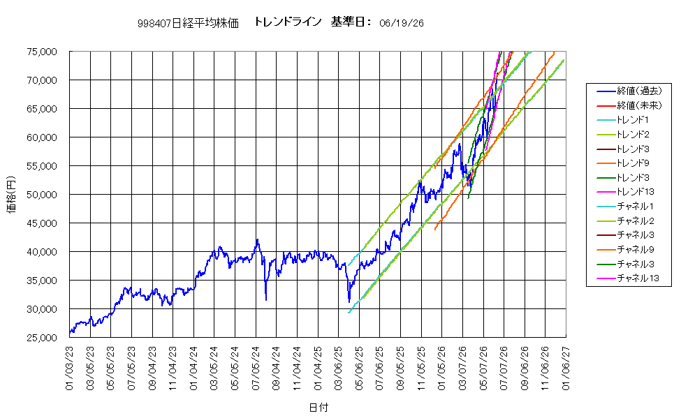 システム成績複利260619G4.png