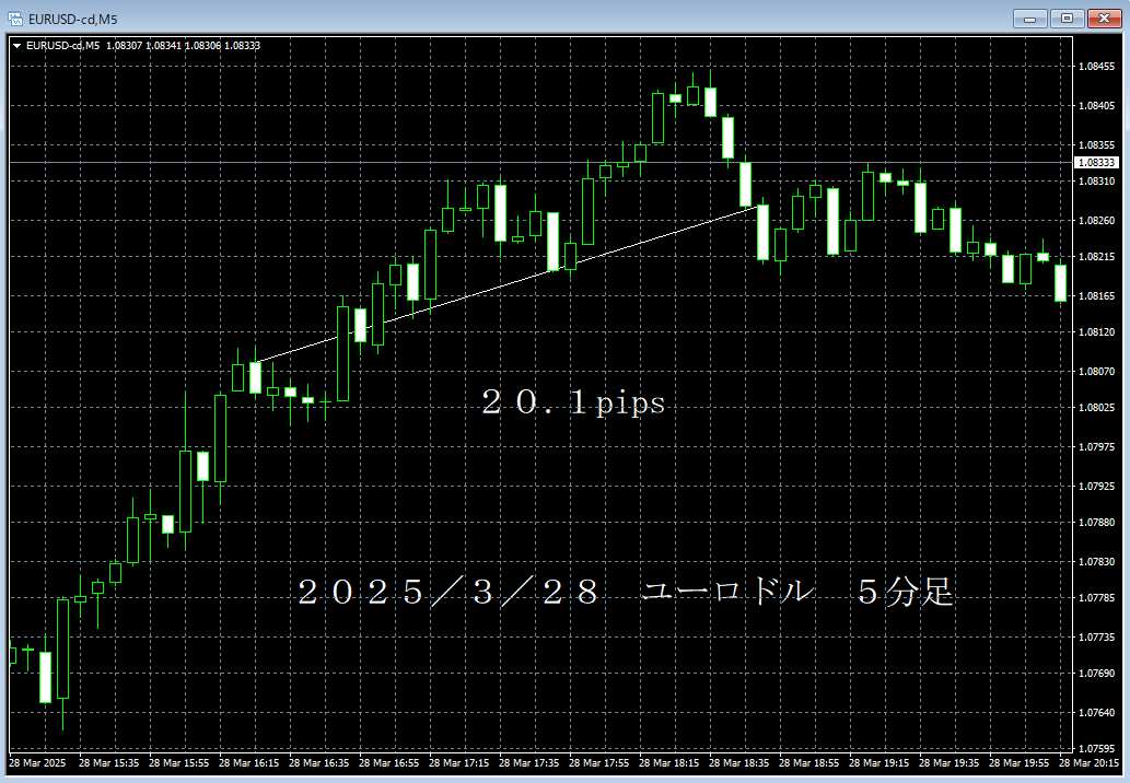 20250328ユーロドル５分足.png
