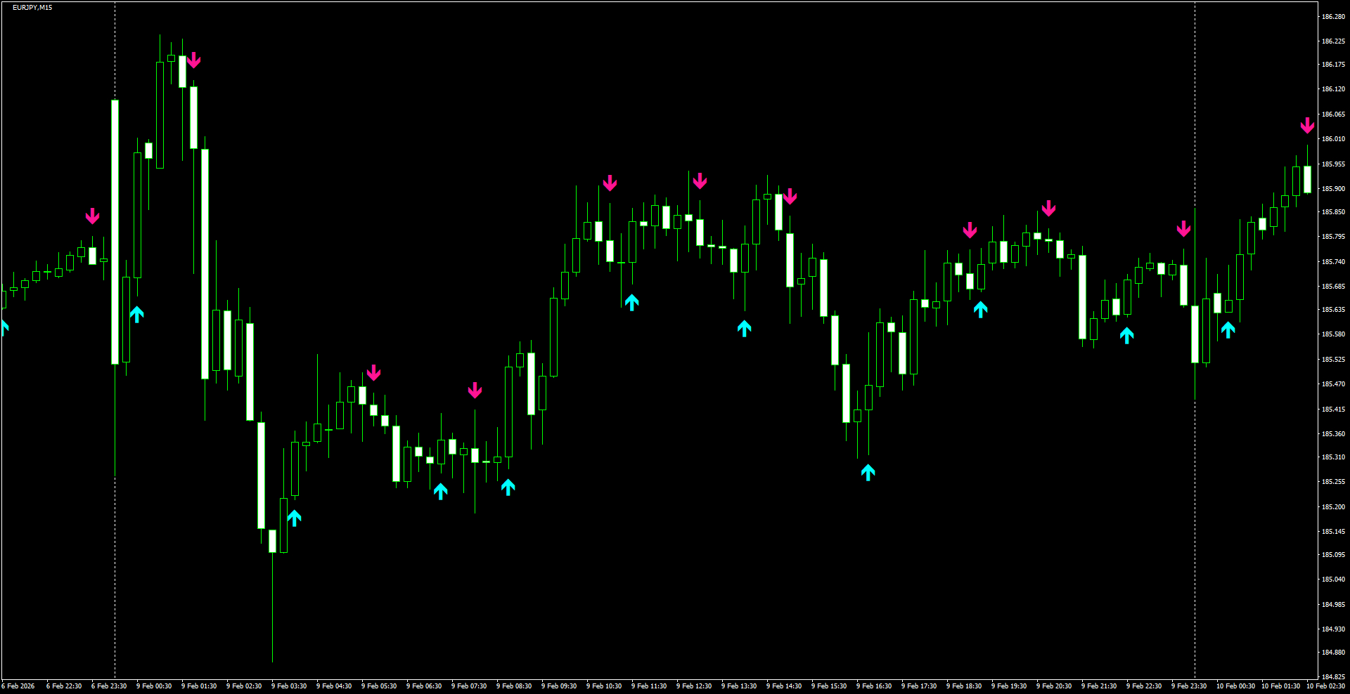 EURJPY(M15)_2026.02.10_222432.png
