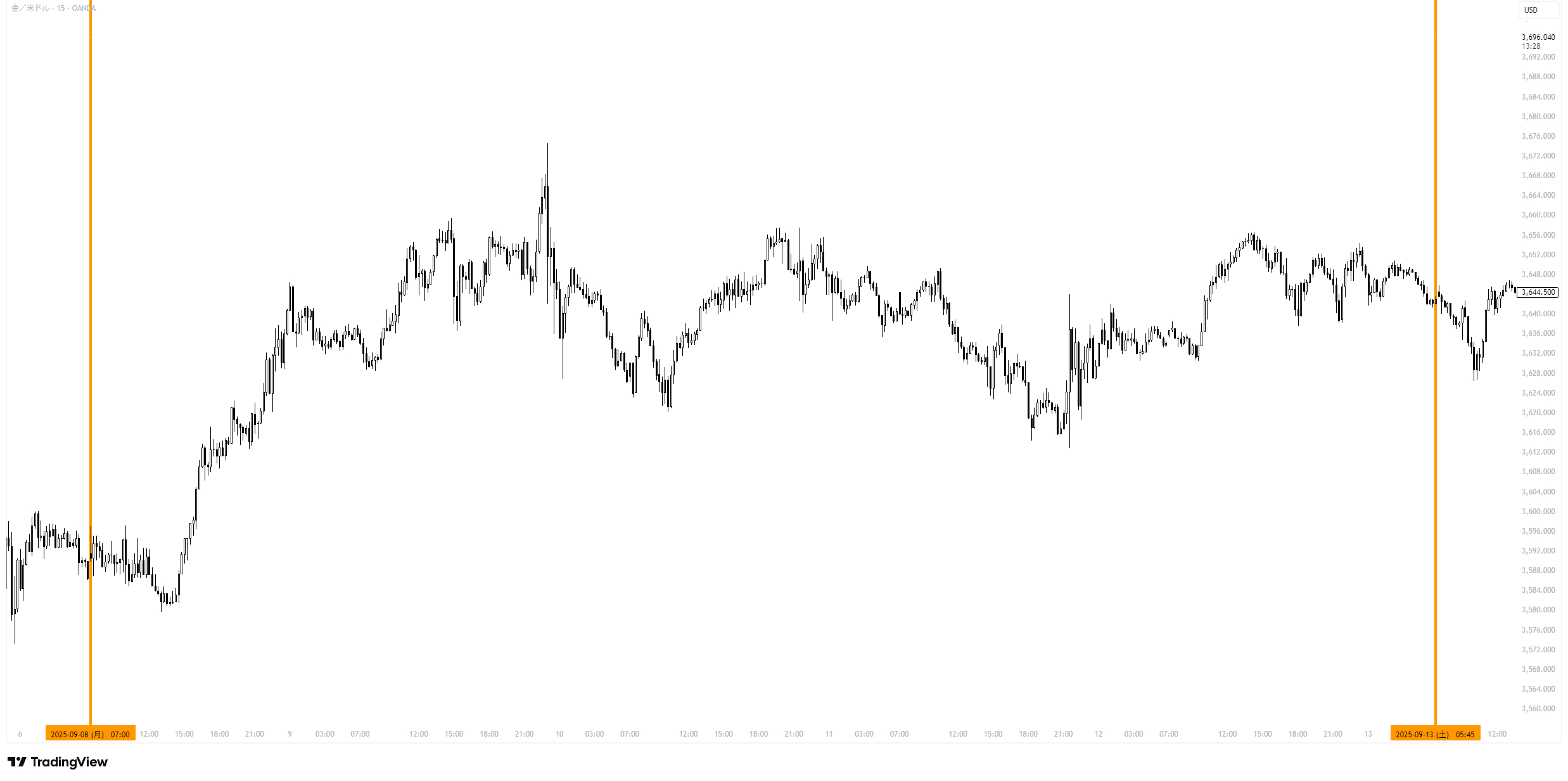XAUUSD_2025-09-16_17-46-31_7eea3.png