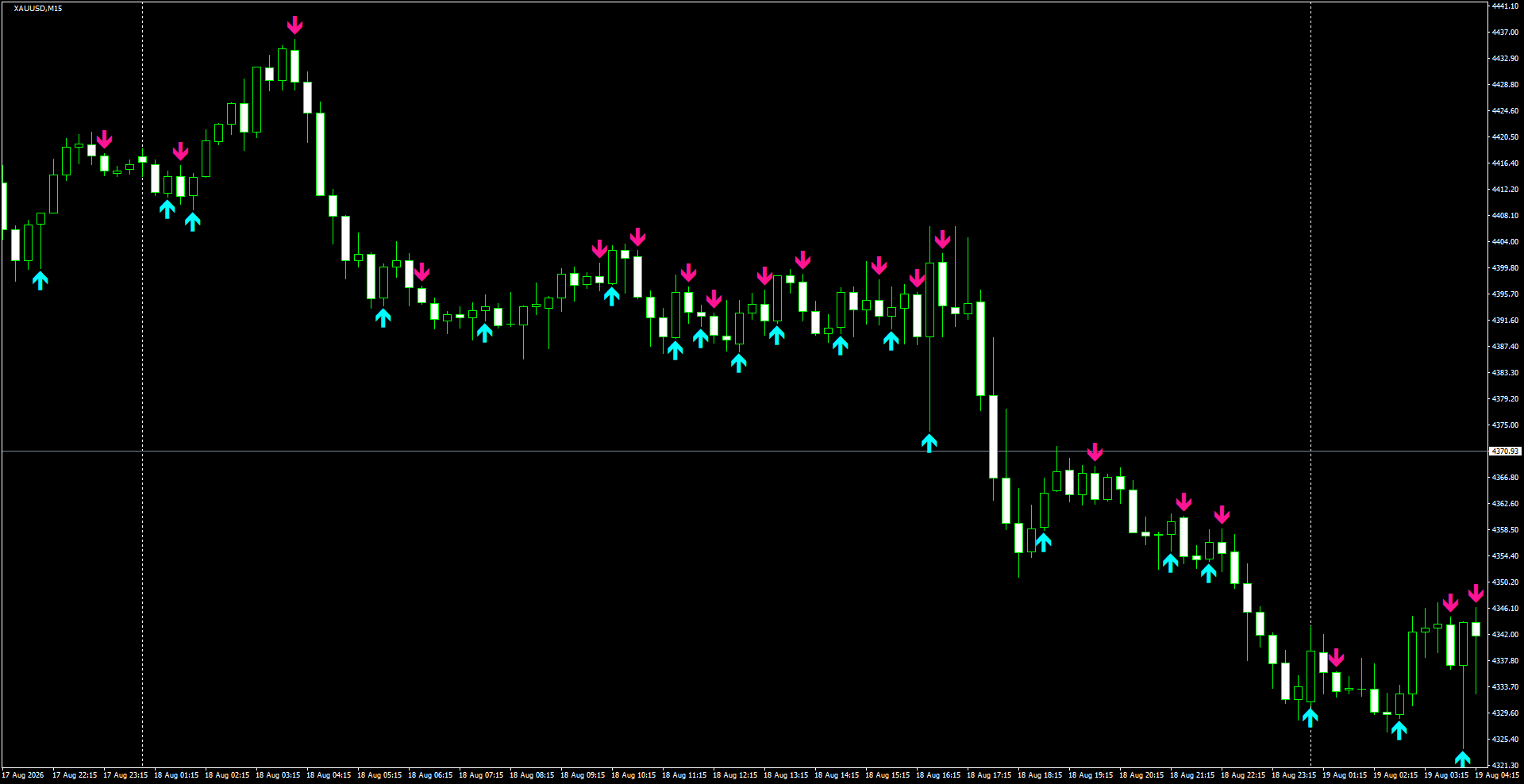 XAUUSD(M15)_2026.08.19_200524.png