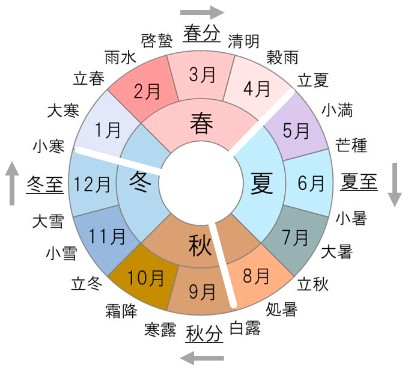 おおよその時期.jpg